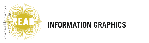 READ Information Graphics